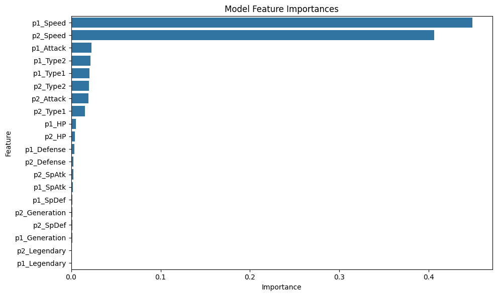 Prediction Metrics